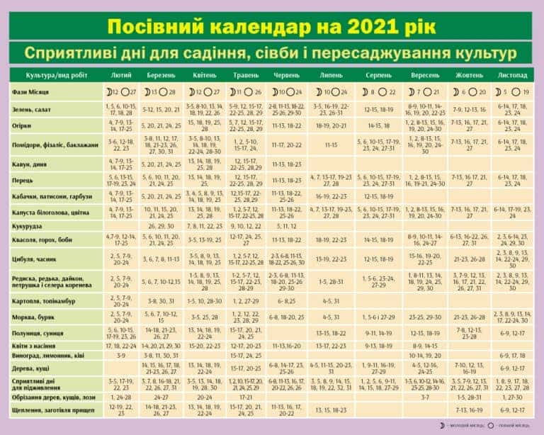 Посівний календар на 2021 рік (+таблиця) - журнал - Коліжанка